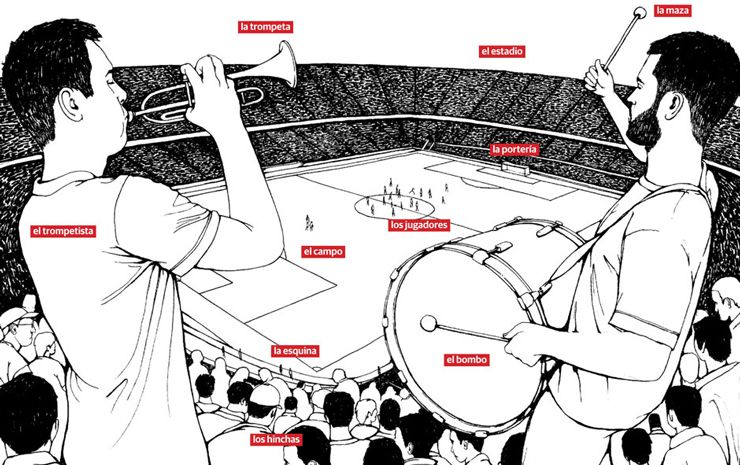 forrás: The Guardian Spanyol futball, spanyolul